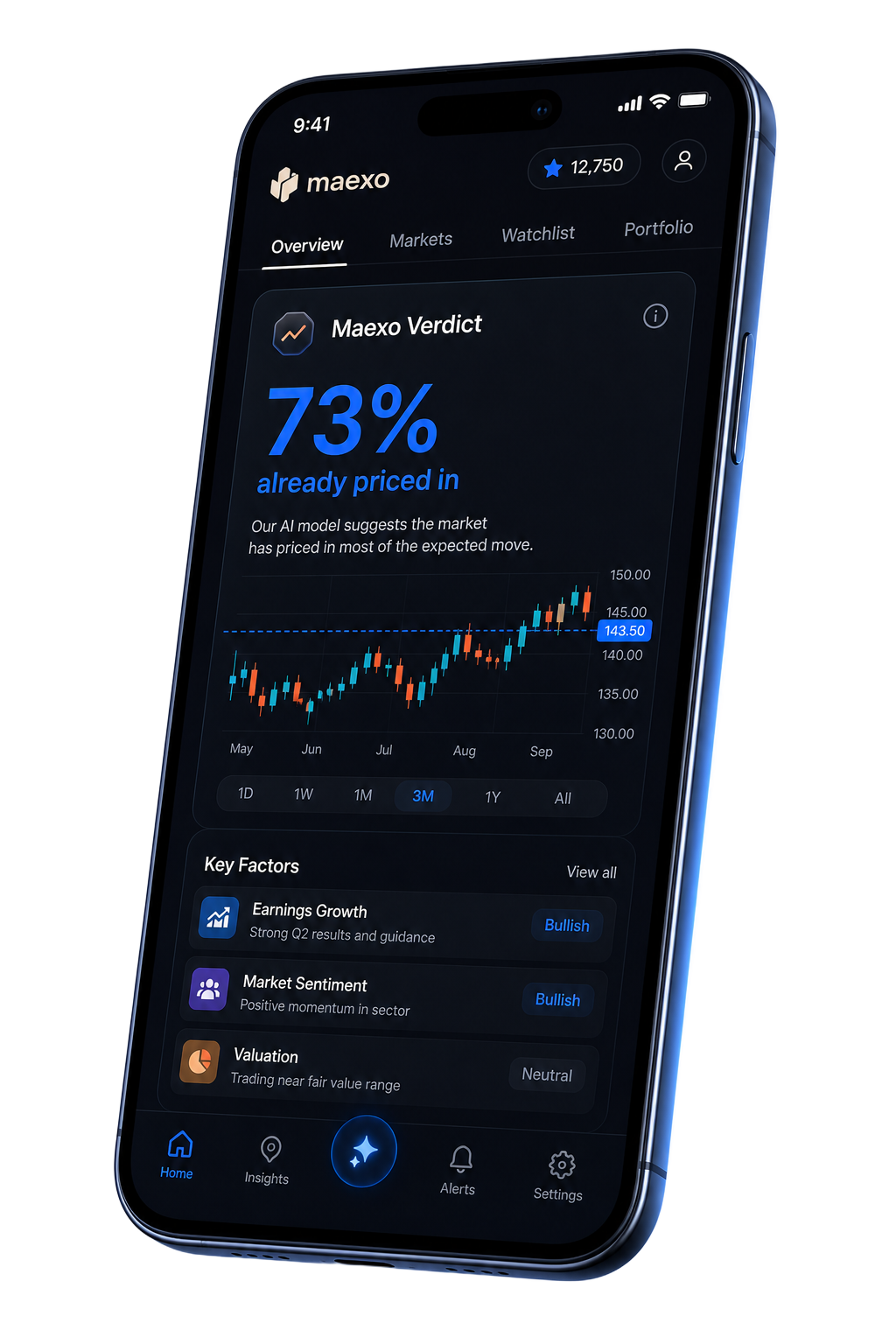 Maexo app showing a 73% priced-in verdict for NVIDIA
